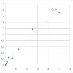 Mouse Acetylcholinesterase (ACHE) ELISA Kit