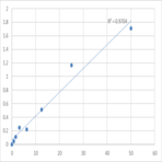 Mouse Acetylcholinesterase (ACHE) ELISA Kit