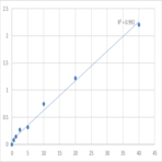 Mouse N-Acetyl-Ser-Asp-Lys-Pro (AcSDKP) ELISA Kit