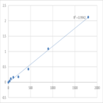 Mouse Long-chain-fatty-acid--CoA ligase 1 (ACSL1) ELISA Kit