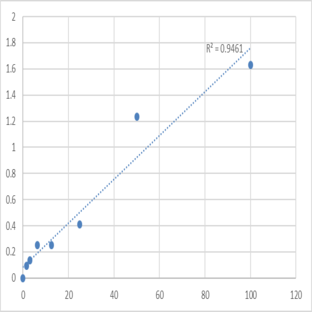 Mouse Alpha-actinin-3 (ACTN3) ELISA Kit