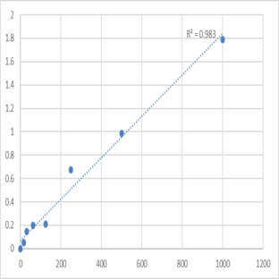 Mouse Activin A (ACV-A) ELISA Kit