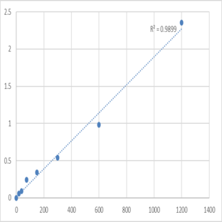 Mouse Activin receptor type-2B (ACVR2B) ELISA Kit