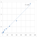 Mouse Activin receptor type-2B (ACVR2B) ELISA Kit