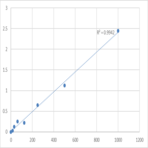 Mouse Disintegrin and metalloproteinase domain-containing protein 17 (ADAM17) ELISA Kit