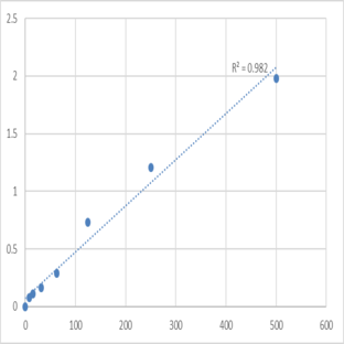 Mouse A Disintegrin And Metalloprotease 8 (ADAM8) ELISA Kit