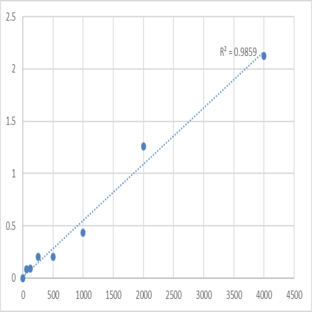 Mouse A Disintegrin And Metalloprotease 9 (ADAM9) ELISA Kit