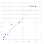 Mouse ADAMTS-like protein 4 (ADAMTSL4) ELISA Kit