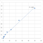 Mouse Adipogenin (ADIG) ELISA Kit