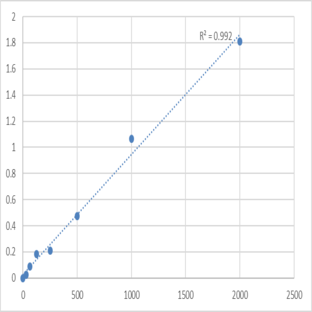 Mouse Adiponectin (ADP) ELISA Kit