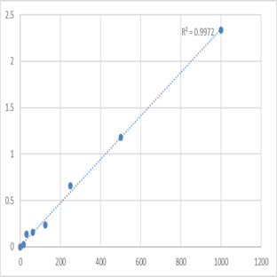 Mouse Adrenomedullin (ADM) ELISA Kit