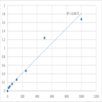 Mouse Asymmetrical Dimethylarginine (ADMA) ELISA Kit