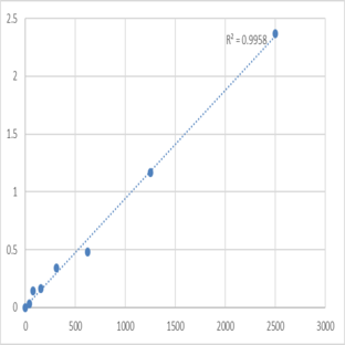 Mouse Adenosine receptor A1 (ADORA1) ELISA Kit