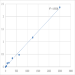 Mouse Adenosine receptor A1 (ADORA1) ELISA Kit