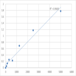 Mouse Adenosine receptor A2b (ADORA2B) ELISA Kit