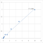 Mouse Beta-1 adrenergic receptor (ADRB1) ELISA Kit