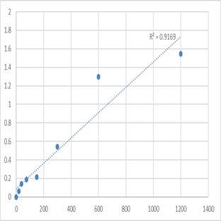 Mouse Beta-2 adrenergic receptor (ADRB2) ELISA Kit