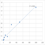 Mouse Beta-3 adrenergic receptor (ADRB3) ELISA Kit