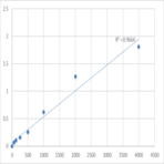 Mouse Alpha-fetoprotein (AFP) ELISA Kit