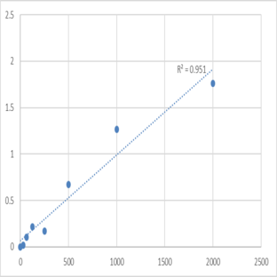 Mouse Advanced glycosylation end product-specific receptor (AGER) ELISA Kit