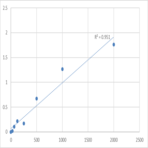 Mouse Advanced glycosylation end product-specific receptor (AGER) ELISA Kit