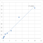 Mouse Advanced glycation end products (AGEs) ELISA Kit