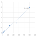 Mouse Angiogenic factor with G patch and FHA domains 1 (AGGF1) ELISA Kit