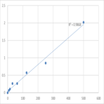 Mouse Agouti-related protein (AGRP) ELISA Kit