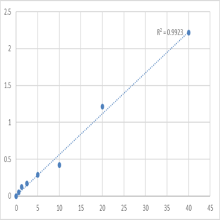 Mouse Angiotensinogen (AGT) ELISA Kit