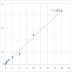 Mouse Angiotensinogen (AGT) ELISA Kit