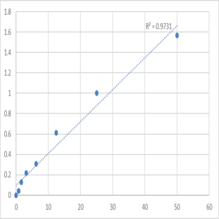 Mouse Retinoic acid receptor responder protein 2 (RARRES2) ELISA Kit