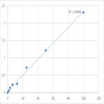 Mouse 43 kDa receptor-associated protein of the synapse (RAPSN) ELISA Kit