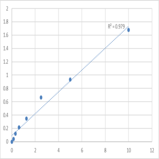 Mouse Ras-related protein Rab-5A (RAB5A) ELISA Kit