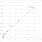 Mouse Ras-related protein Rab-5A (RAB5A) ELISA Kit