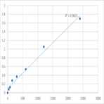 Mouse Sulfhydryl oxidase 2 (QSOX2) ELISA Kit