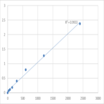 Mouse Glutamyl-tRNA (QRSL1) ELISA Kit