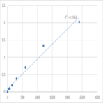 Mouse Pyroglutamylated RFamide peptide receptor (QRFPR) ELISA Kit