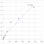 Mouse Orexigenic neuropeptide QRFP (QRFP) ELISA Kit