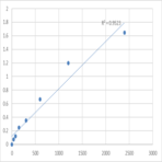 Mouse Nicotinate-nucleotide pyrophosphorylase (QPRT) ELISA Kit