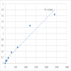 Mouse Glutaminyl-peptide cyclotransferase-like protein (QPCTL) ELISA Kit