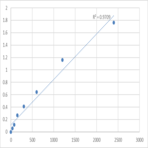 Mouse Pyrin and HIN domain-containing protein 1 (PYHIN1) ELISA Kit