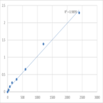 Mouse Pygopus homolog 1 (PYGO1) ELISA Kit