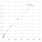 Mouse Glycogen phosphorylase, muscle form (PYGM) ELISA Kit