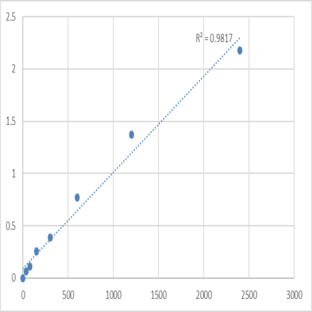 Mouse Glycogen phosphorylase II (GP-II) ELISA Kit