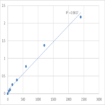 Mouse Glycogen phosphorylase II (GP-II) ELISA Kit