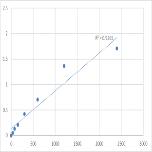 Mouse Pyrroline-5-carboxylate reductase 3 (PYCRL) ELISA Kit