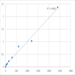 Mouse Pyrroline-5-carboxylate reductase 1, mitochondrial (PYCR1) ELISA Kit