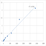 Mouse Apoptosis-associated speck-like protein containing a CARD (PYCARD) ELISA Kit