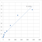 Mouse Peroxisomal testis-specific protein 1 (PXT1) ELISA Kit