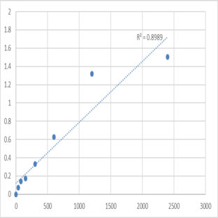 Mouse Paxillin (PXN) ELISA Kit